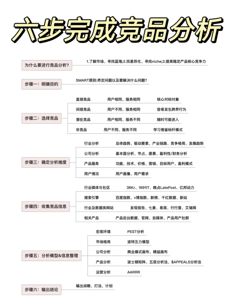 快速竞品分析 六步搞定竞娱信息