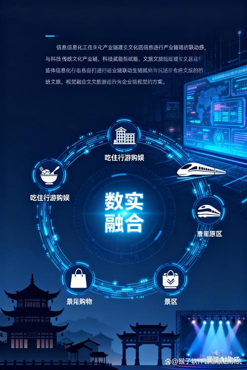 文旅产业数实融合 信息化如何打通“吃住行游购娱”全产业链