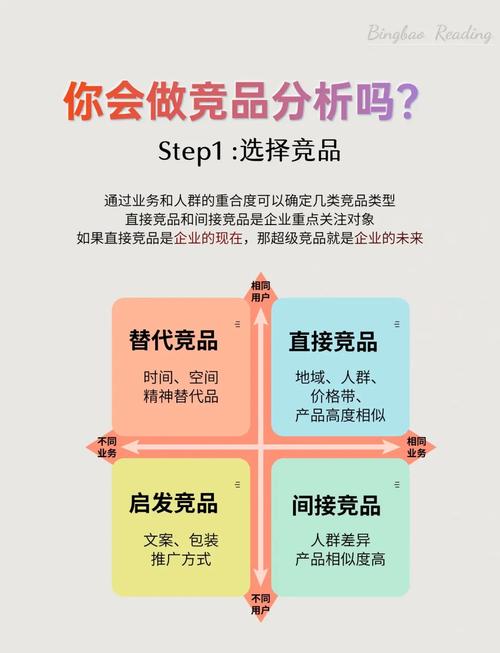 如何做好竞品分析？四个关键步骤详解